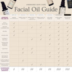 Herbal Facial Oil for Sensitive Skin | 15 mL