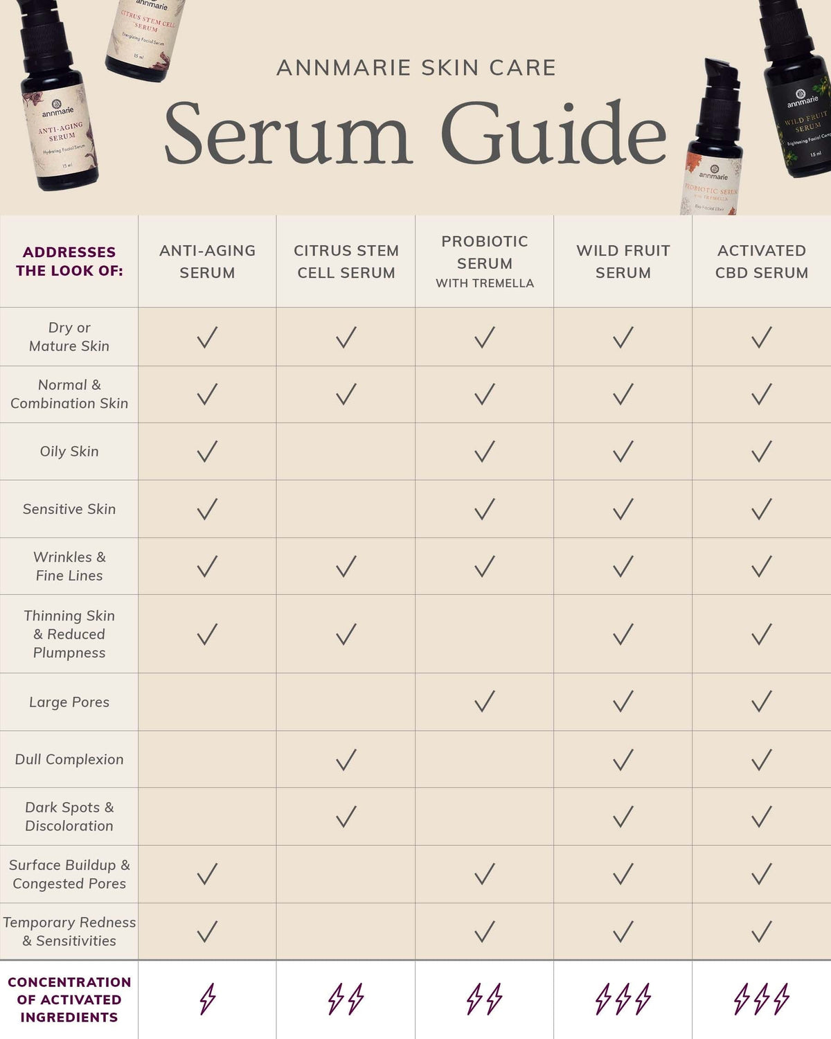 Probiotic Serum with Tremella | 15 mL